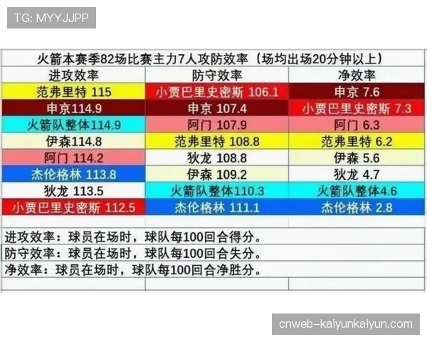 深度分析：火箭青年军防守效率跃居联盟前五，乌度卡体系见效
